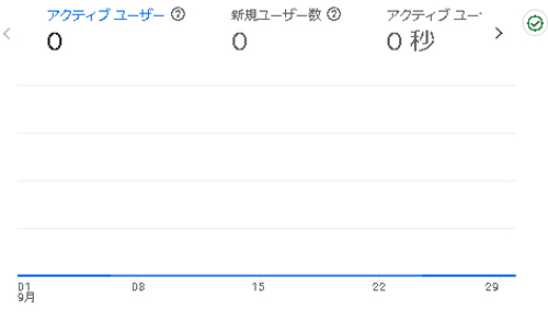 えがお市の2024年9月のアナリティクス