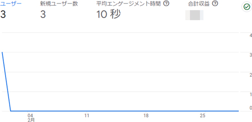 えがお市の2024年2月のアナリティクス