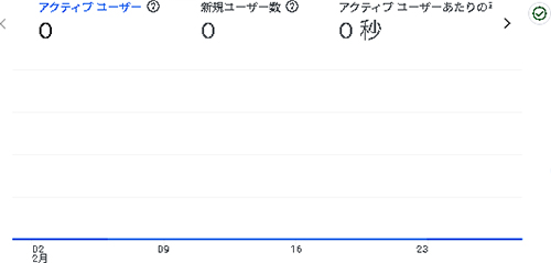 2025年2月のアクセス:えがお市