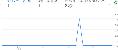 2025年10月のアクセス：えがお市