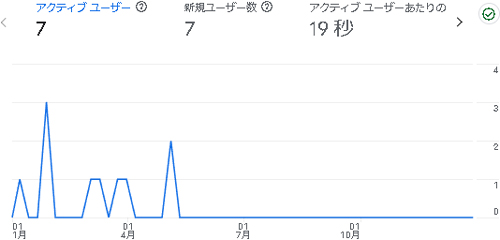 えがお市:2024年のアクセス