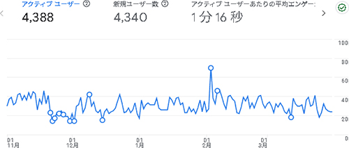 戦略見直し：絵描きのしそ 202511-202603