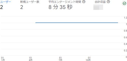 筆箱の2023年のアクセス