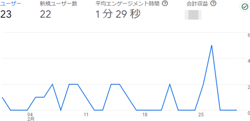 そらのふでばこの2024年2月のアナリティクス