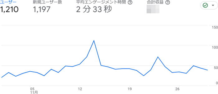 ホントのこと(仮)の2023年11月のアクセス