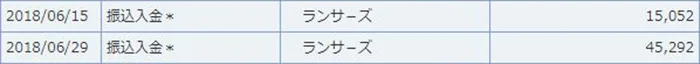 ランサーズ：2018年6月の報酬