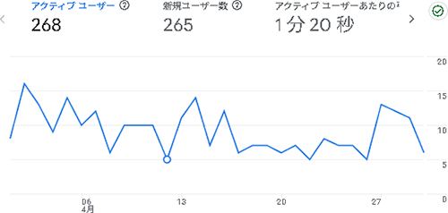 2025年4月のアクセス:からだ大辞典