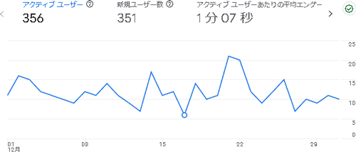 2024年12月のアクセス：からだ大辞典