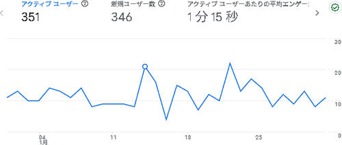 2026年1月のアクセス：からだ大辞典