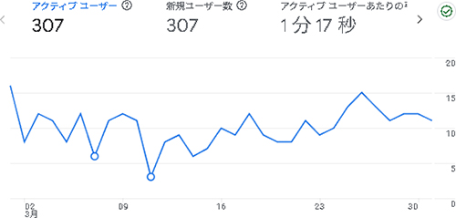 2025年3月のアクセス:からだ大辞典