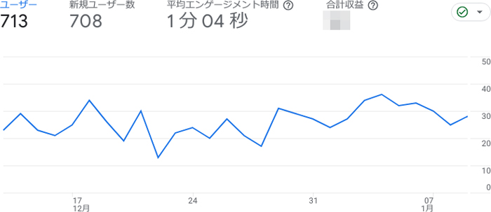 からだ大辞典の2023年11月のアクセス