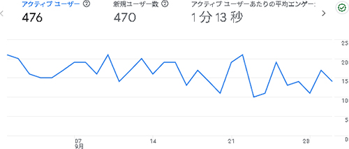 2025年9月のアクセス：からだ大辞典