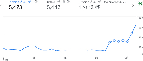2024年12月のアクセス：まんがたいけん