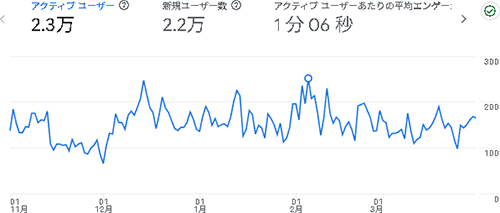 戦略見直し：まんがたいけん 202511-202603
