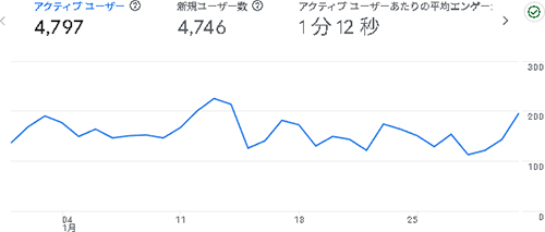 2026年1月のアクセス：まんがたいけん