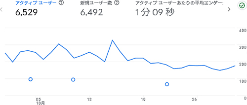 2025年10月のアクセス：まんがたいけん