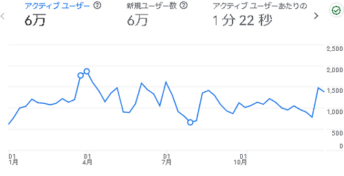 まんがたいけん:2024年のアクセス
