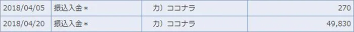 ココナラ:2018年4月の報酬