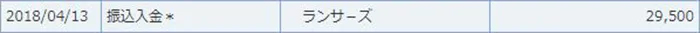 ランサーズ:2018年4月の報酬