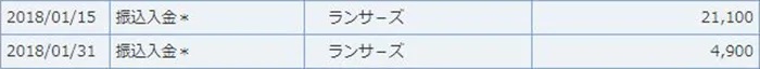 ランサーズの2018年1月の報酬