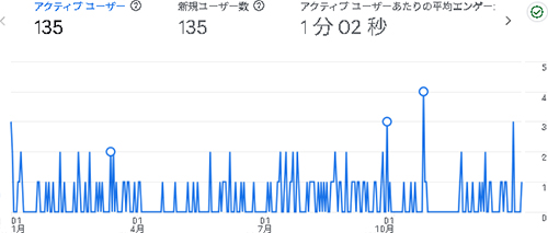 2025年のアクセス：そらのふでばこ
