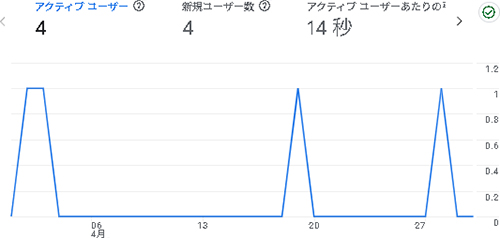 2025年4月のアクセス:そらのふでばこ