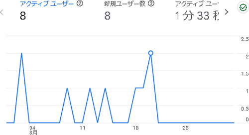 そらのふでばこの2024年8月のアナリティクス