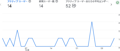 2025年12月のアクセス：そらのふでばこ