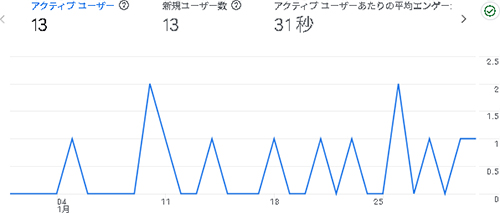 2026年1月のアクセス：そらのふでばこ