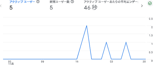 2025年11月のアクセス：そらのふでばこ