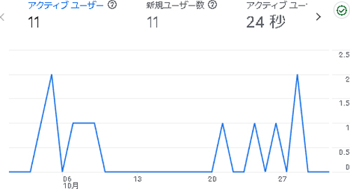 そらのふでばこの2024年10月のアナリティクス
