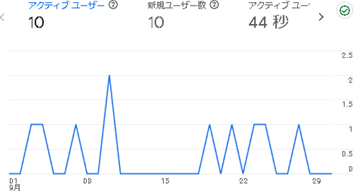 そらのふでばこの2024年9月のアナリティクス