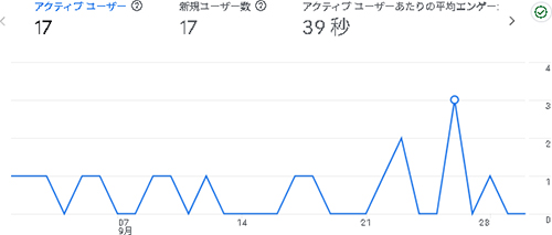 2025年9月のアクセス：そらのふでばこ