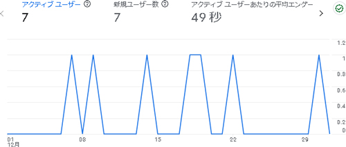 2024年12月のアクセス：そらのふでばこ