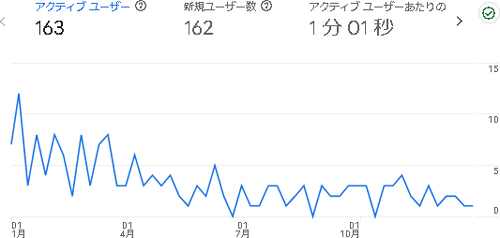 そらのふでばこ:2024年のアクセス
