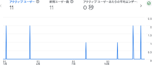 2025年のアクセス：つくるのミコト