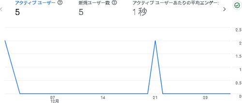 2025年12月のアクセス：つくるのミコト