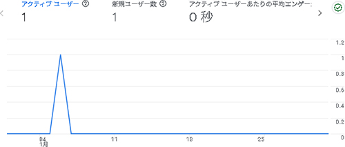 2026年1月のアクセス：つくるのミコト