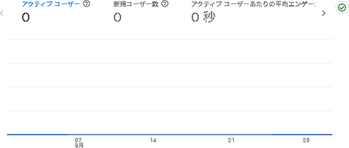 2025年9月のアクセス：つくるのミコト