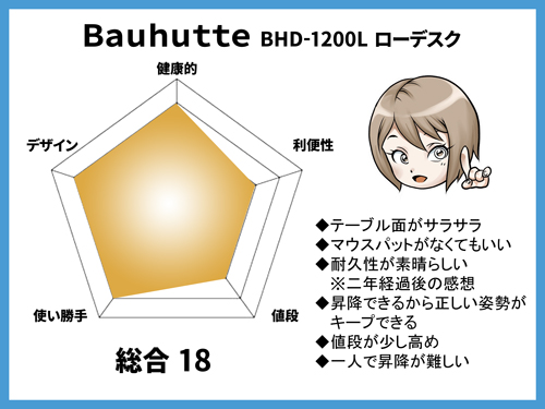 Bauhutte(バウヒュッテ)のBHD-1200Lの口コミ