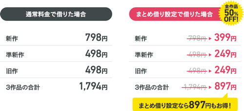 DMM 宅配レンタルのまとめ借りで50%OFF!