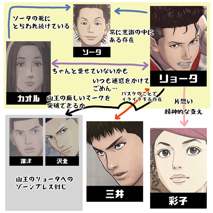 相関図:スラムダンク