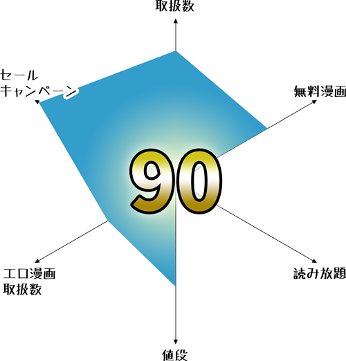 月額制：マンガbangブックス