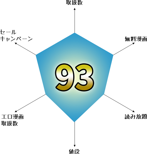 月額制：まんが王国