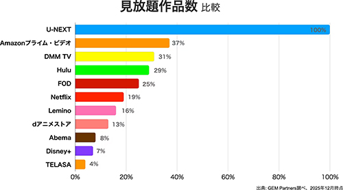 VOD 配信数：1