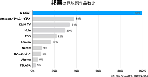 VOD 配信数：3
