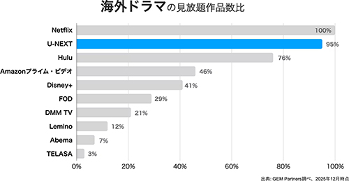 VOD 配信数：4