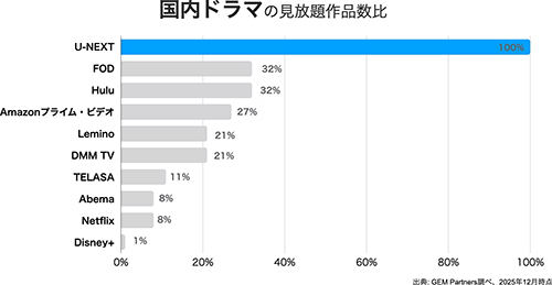 VOD 配信数：6
