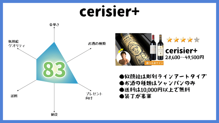 cerisier+のレーダーチャート