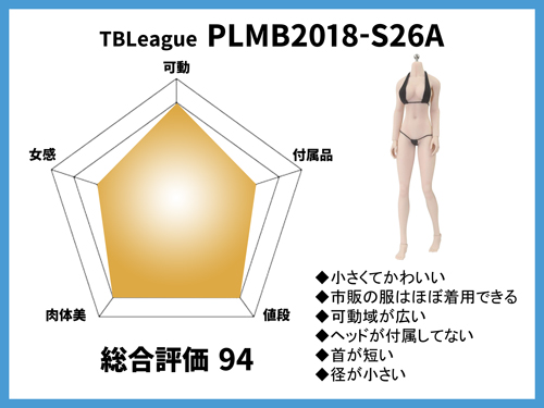 PLMB2018-S26Aの総合評価